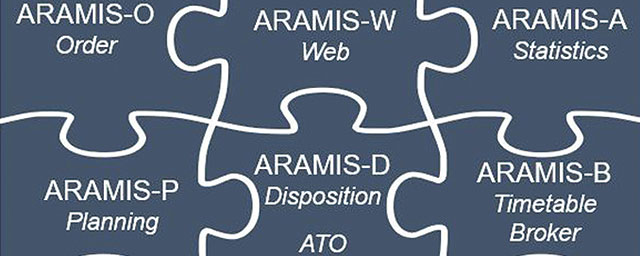 ARAMIS forgalomirányítási rendszer 